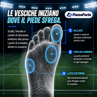 Protezione dalle zone di sfregamento