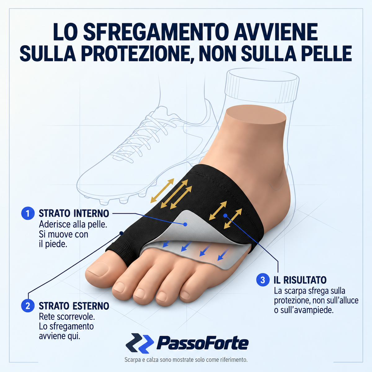 Abbiamo dato allo scarpino un’altra superficie su cui sfregare